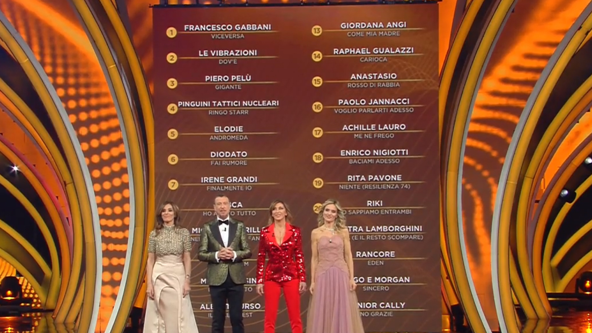 I Titoli Delle Canzoni Di Sanremo 2022