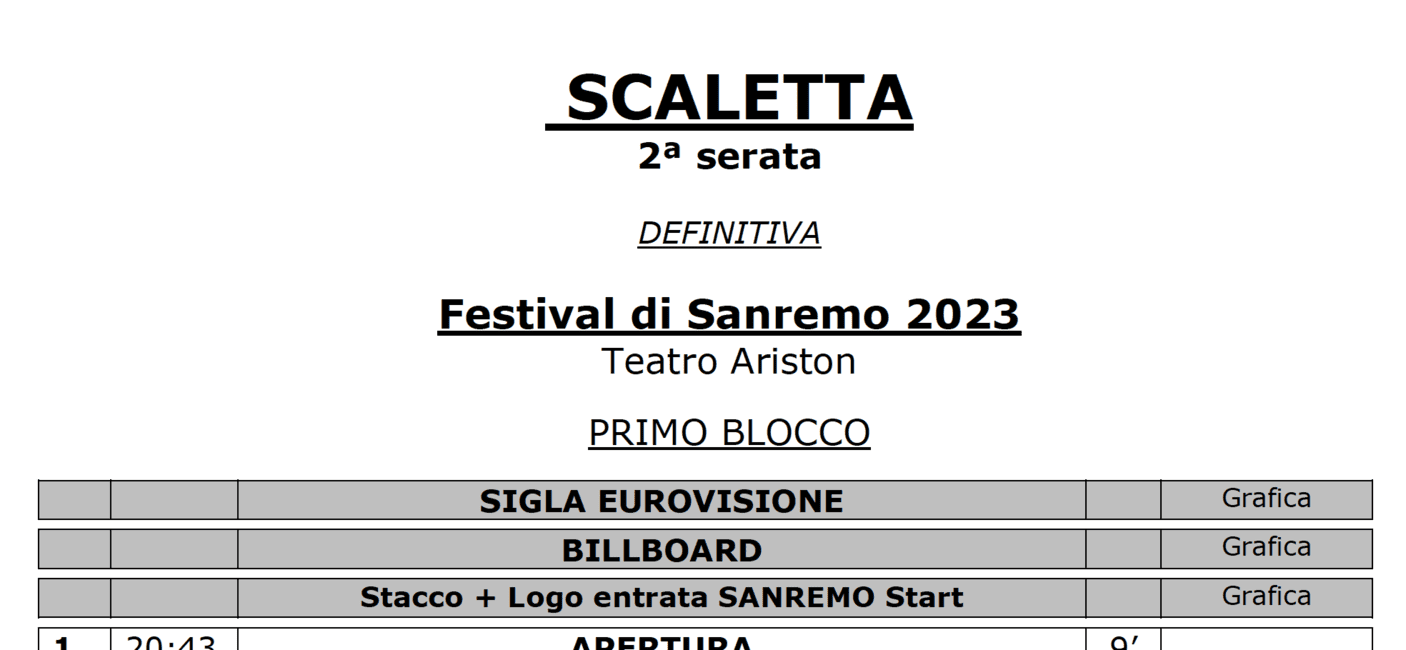 SANREMO 2023 LA SCALETTA DEFINITIVA DI QUESTA SERA IN **ANTEPRIMA**