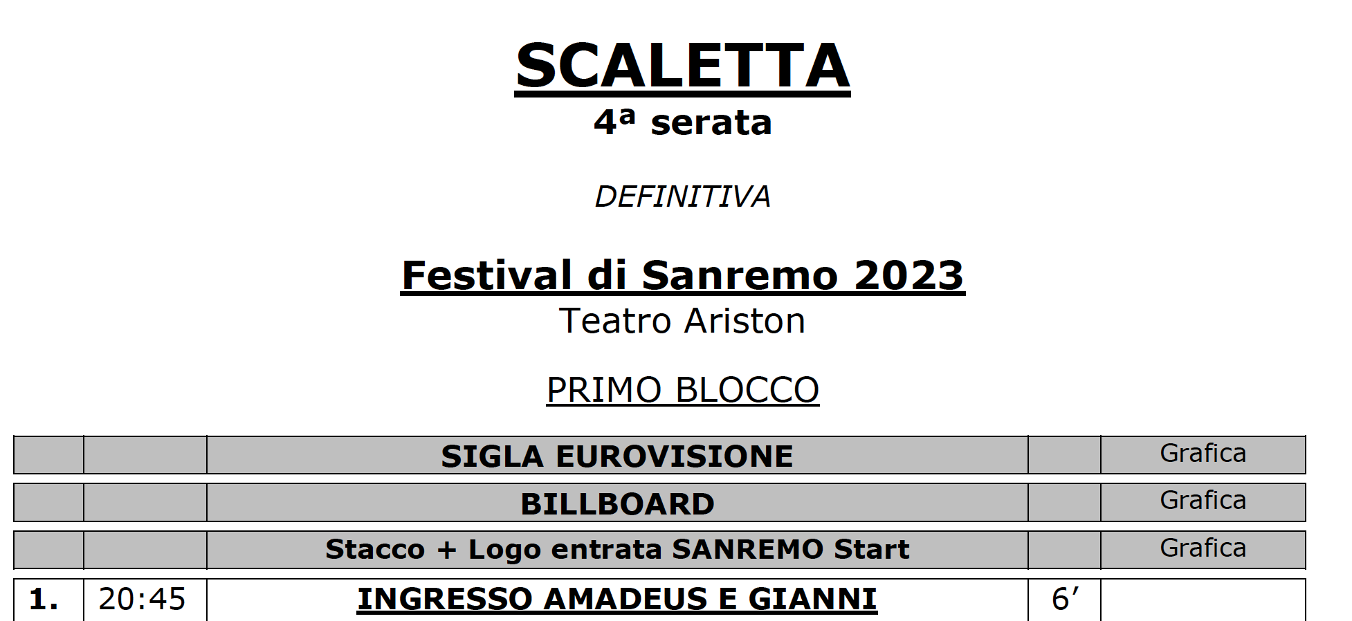 SANREMO 2023, LA SCALETTA UFFICIALE DELLA QUARTA PUNTATA