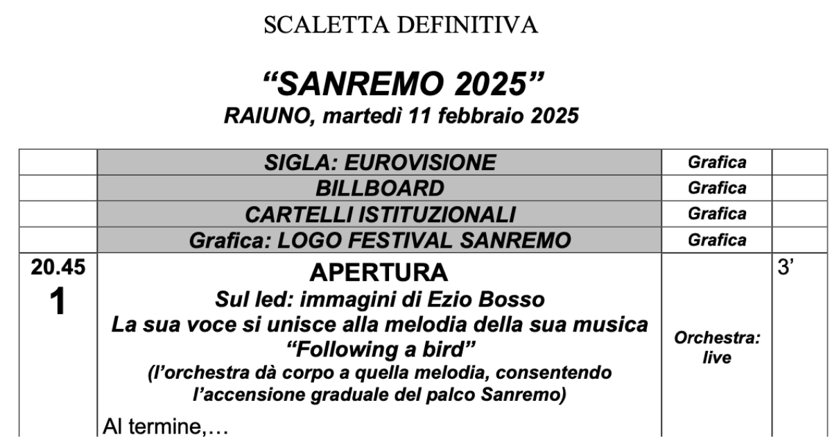 Sanremo 2025 Scaletta prima serata