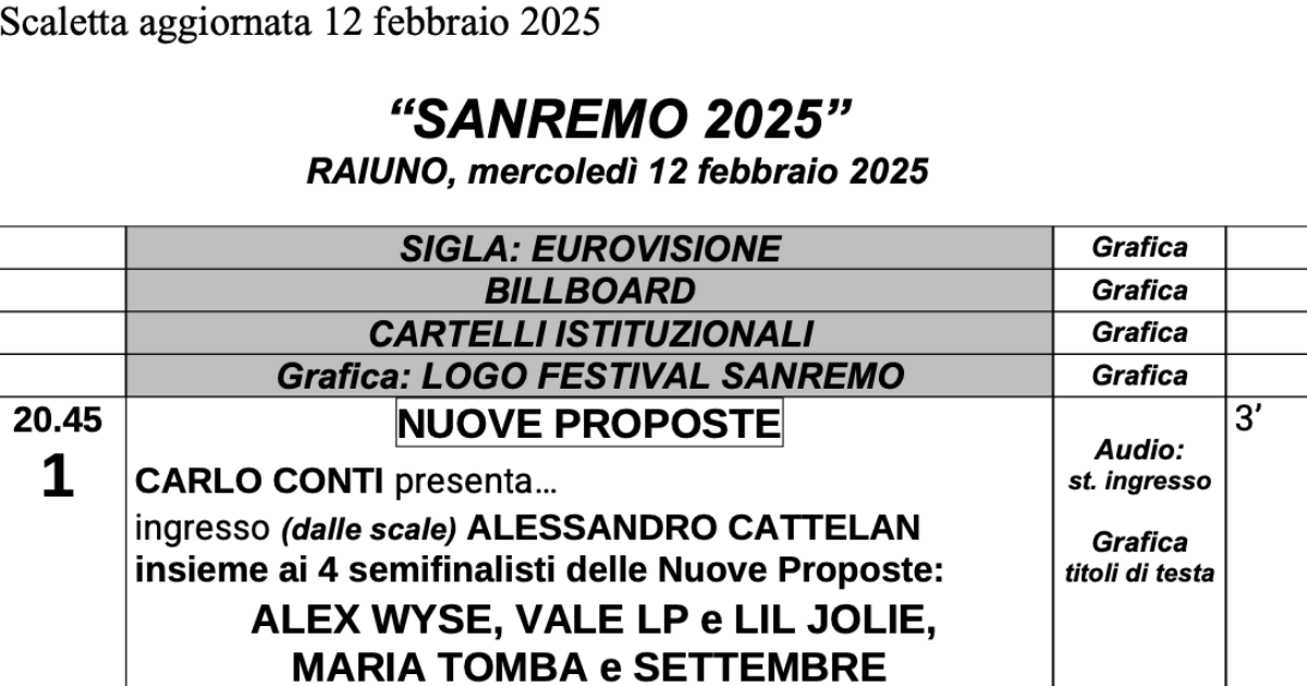 Sanremo 2025 ecco la scaletta minuto per minuto