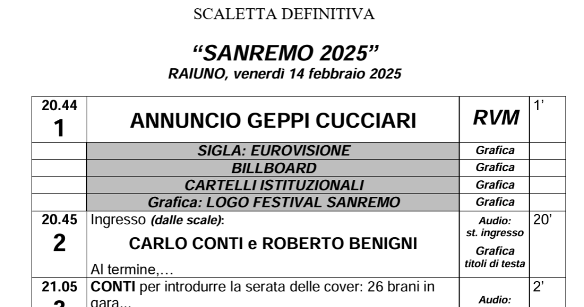 Sanremo 2025 ecco la scaletta minuto per minuto della quarta serata cover