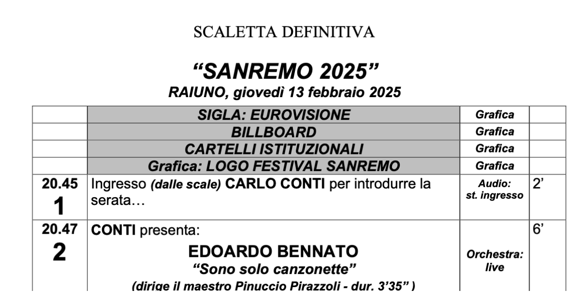 Sanremo 2025 scaletta minuto per minuto della terza serata