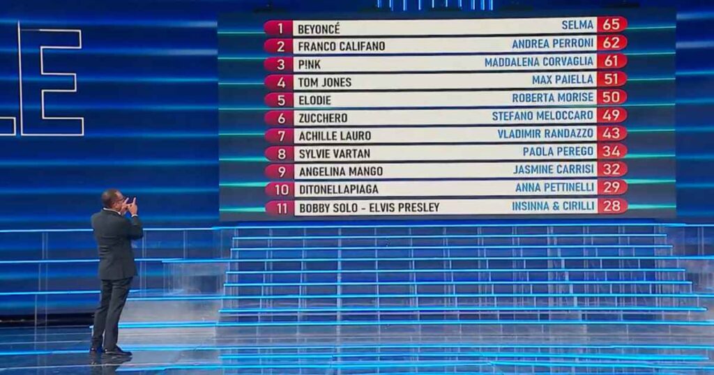 Tale e Quale classifica seconda puntata